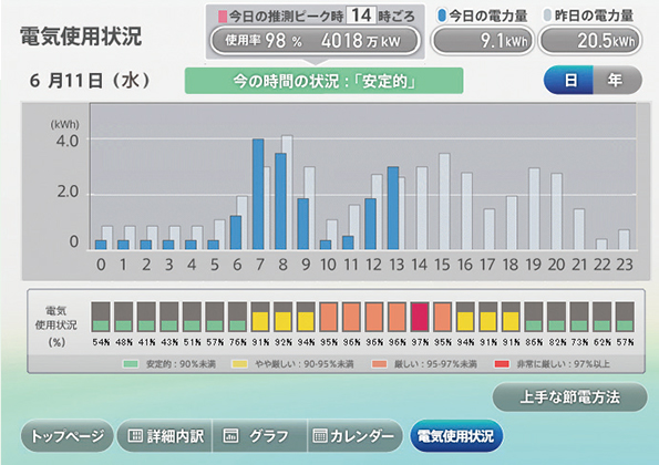 電気使用状況画面