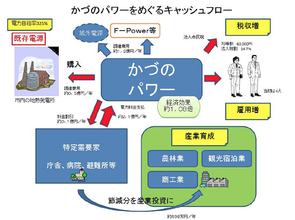 ※画像はイメージです