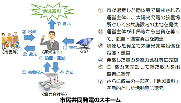 ※画像はイメージです