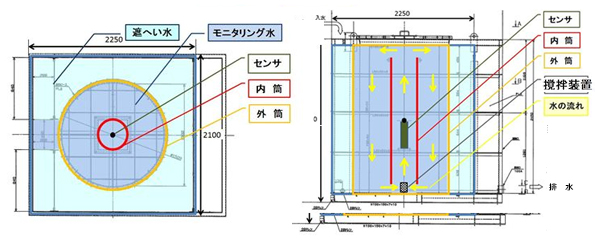 装置 上面図・側面図