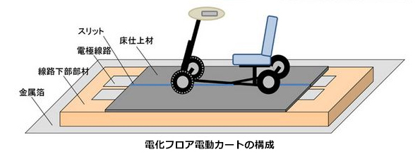 ※画像はイメージです