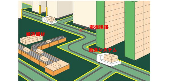 電化フロア電動カートの展開イメージ