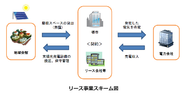 ※画像はイメージです