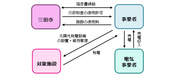 事業のイメージ