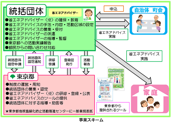 ※画像はイメージです