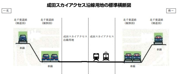 貸し出される土地は道路と線路の間のスペースだ