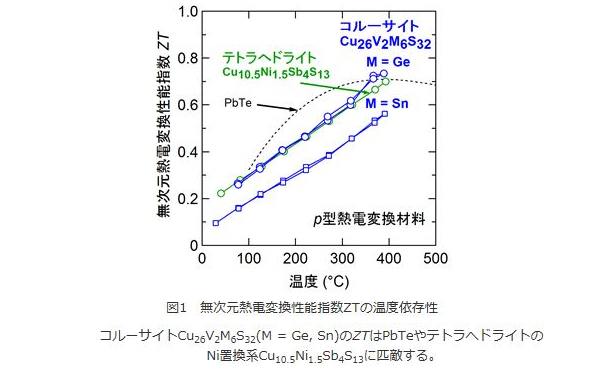 ※画像はイメージです