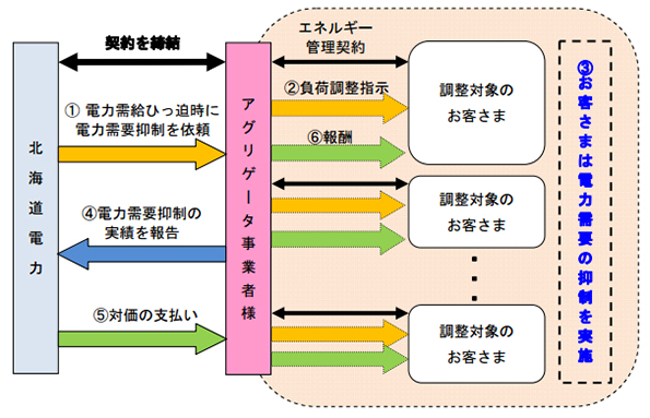 ※画像はイメージです