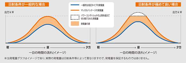 ※画像はイメージです