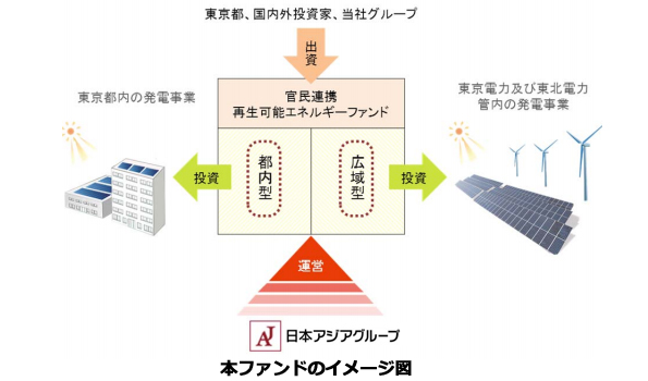 ※画像はイメージです