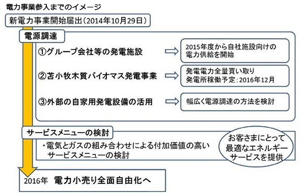 ※画像はイメージです