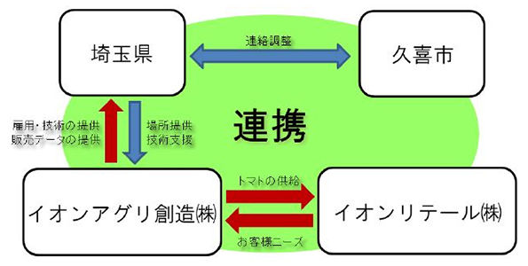 ※画像はイメージです