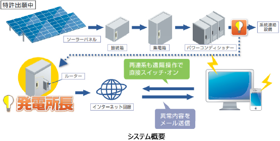 ※画像はイメージです