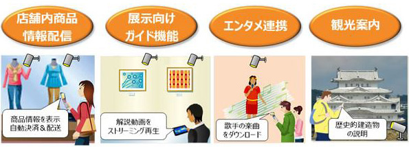 想定利用シーン