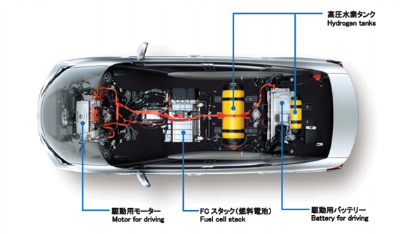 天然ガス自動車の中古車を検討される際の注意 天然ガス自動車日記