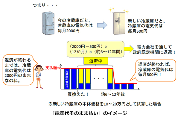 ※画像はイメージです