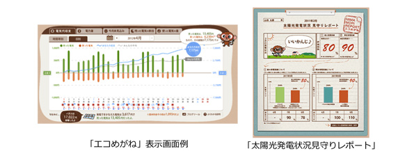 「エコめがね」サービス画面例