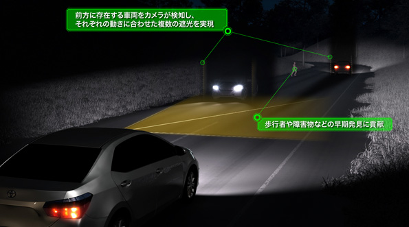 LEDアレイAHSのしくみ