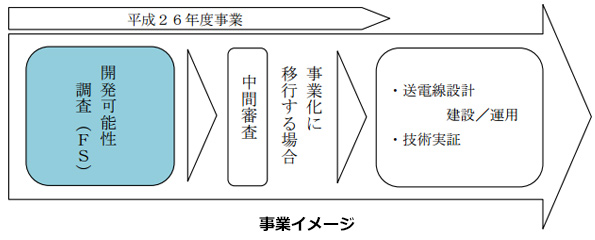 ※画像はイメージです