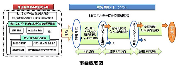 ※画像はイメージです