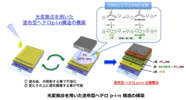 ※画像はイメージです