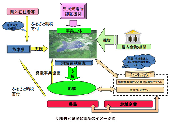 ※画像はイメージです