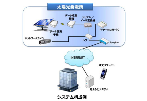 ※画像はイメージです