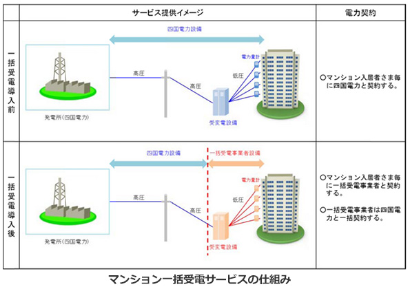 ※画像はイメージです