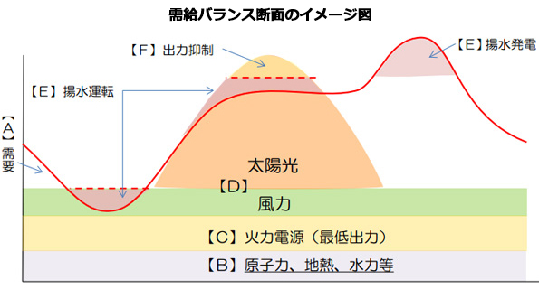 ※画像はイメージです