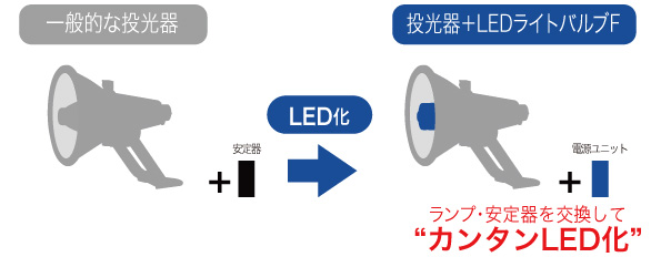 設置イメージ