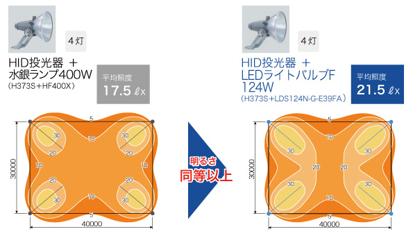 明るさの比較