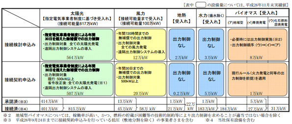 電源種別毎の出力制御について
 ※こちらをクリックすると拡大します。