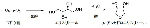 ※画像はイメージです