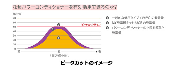 ※画像はイメージです