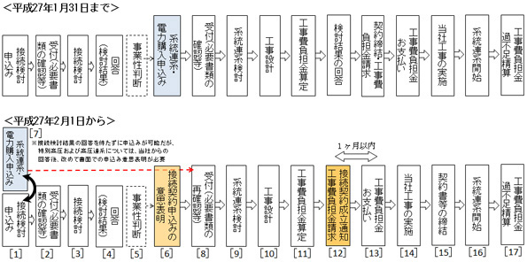  ※こちらをクリックすると拡大します。