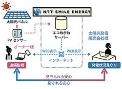 エコめがねのしくみ