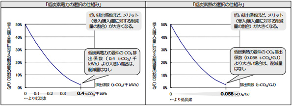 受入(購入)量に対する削減量の割合イメージ