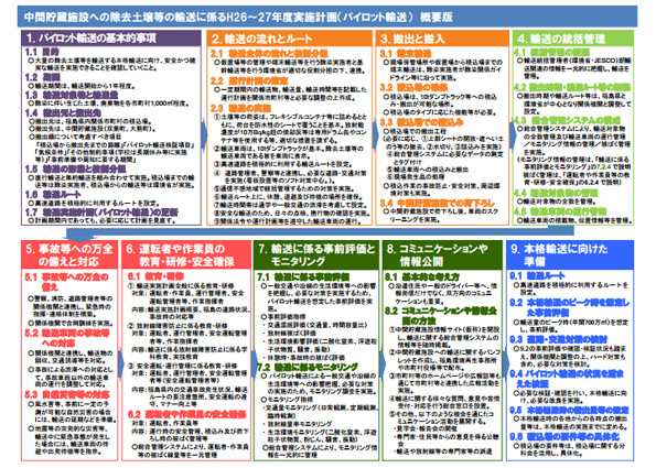  実施計画（パイロット輸送）の概要版
 ※こちらをクリックすると拡大します。 