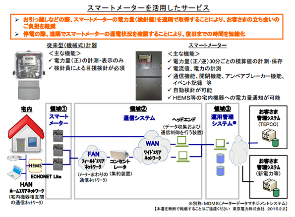   ※こちらをクリックすると拡大します。 