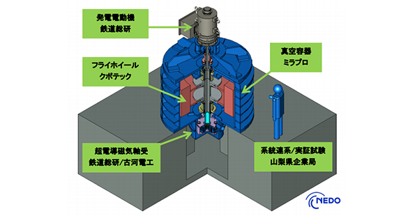 米倉山実証機システム(イメージ図)