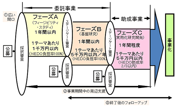 ※画像はイメージです