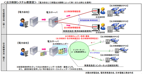 今回提示された出力制御方法の例
※こちらをクリックすると拡大します。