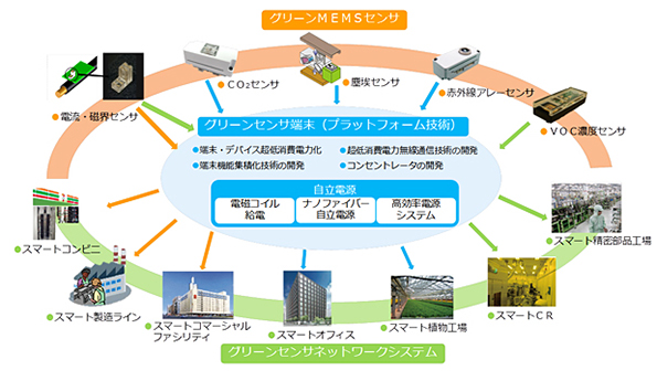 プロジェクトの全体像