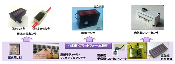 開発したグリーンMEMSセンサー
