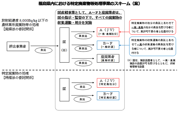  ※こちらをクリックすると拡大します。 