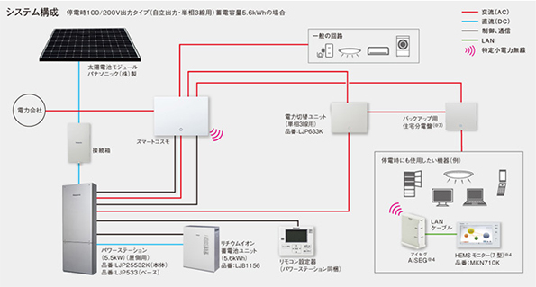 システム構成
※こちらをクリックすると拡大します。