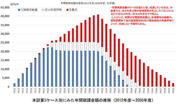  ※こちらをクリックすると拡大します。 