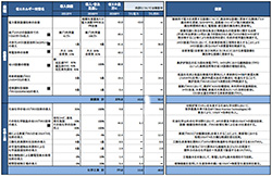 定量的な省エネ量の試算について（事務局試算（案））