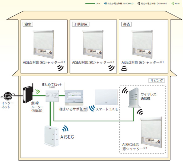 システム構成