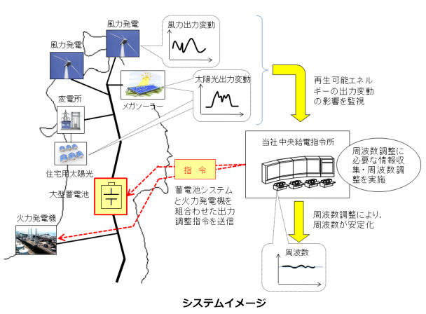 ※画像はイメージです